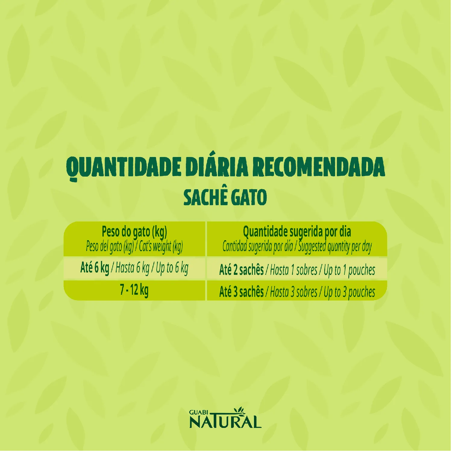Racao Umida Guabi Natural Gatos Castrado Salmao e Frango 3